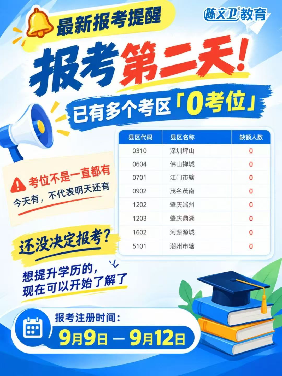 紧急！2026广东成考报名才第二天，10个考区已满，手慢真的没考位！